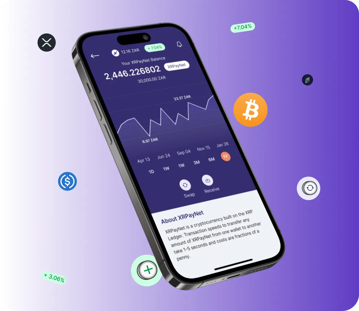 Immediate 5.0 Evex - O que é o Immediate 5.0 Evex?
